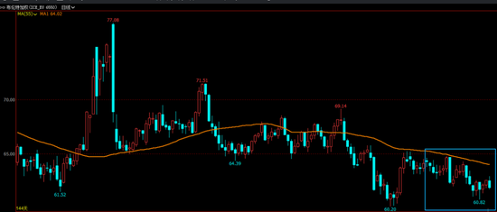 油市等待俄乌和谈结果,地缘层面风波不断持续给油市注入不确定性