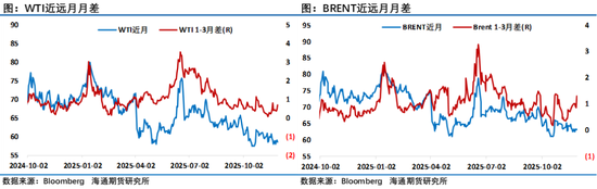 油市等待俄乌和谈结果,地缘层面风波不断持续给油市注入不确定性
