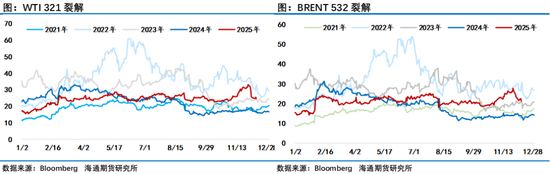 油市等待俄乌和谈结果,地缘层面风波不断持续给油市注入不确定性