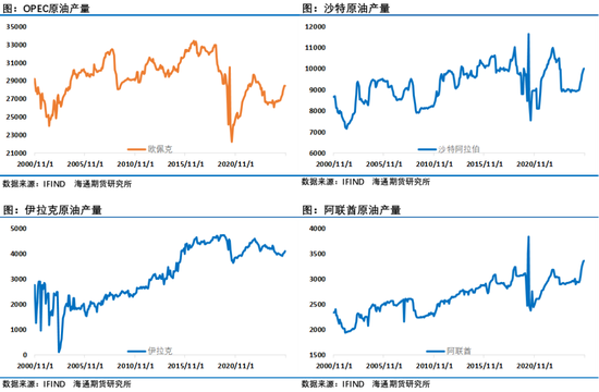 油市等待俄乌和谈结果,地缘层面风波不断持续给油市注入不确定性