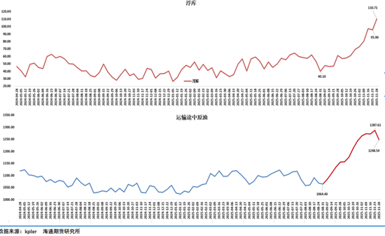 油市等待俄乌和谈结果,地缘层面风波不断持续给油市注入不确定性