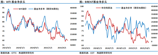 油市等待俄乌和谈结果,地缘层面风波不断持续给油市注入不确定性