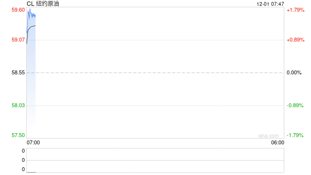 突发：欧佩克+暂停增产！铜价创历史新高，仍有做多机会？