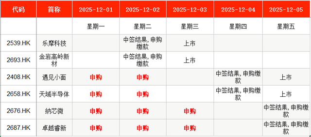 IPO周报｜本周2只新股申购，又一国产GPU龙头来了