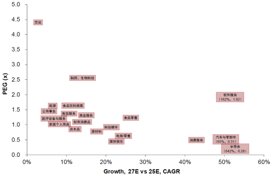 中金:下一阶段的行业选择思路