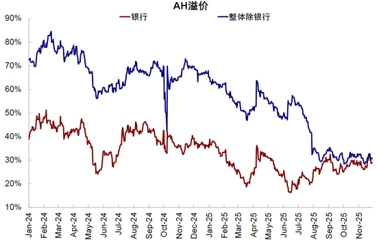 中金:下一阶段的行业选择思路