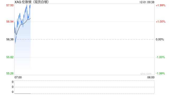 华泰期货：为什么是白银？白银出现“挤仓行情”的底层逻辑