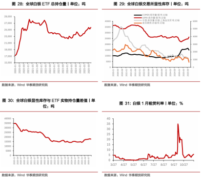 华泰期货：为什么是白银？白银出现“挤仓行情”的底层逻辑