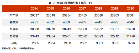 华泰期货：为什么是白银？白银出现“挤仓行情”的底层逻辑