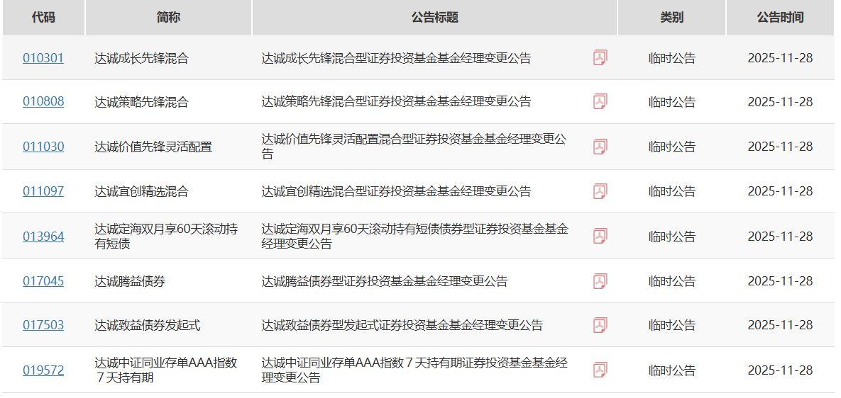 两位基金经理同日离任，公司多年未发权益新基金，达诚基金困在哪了？