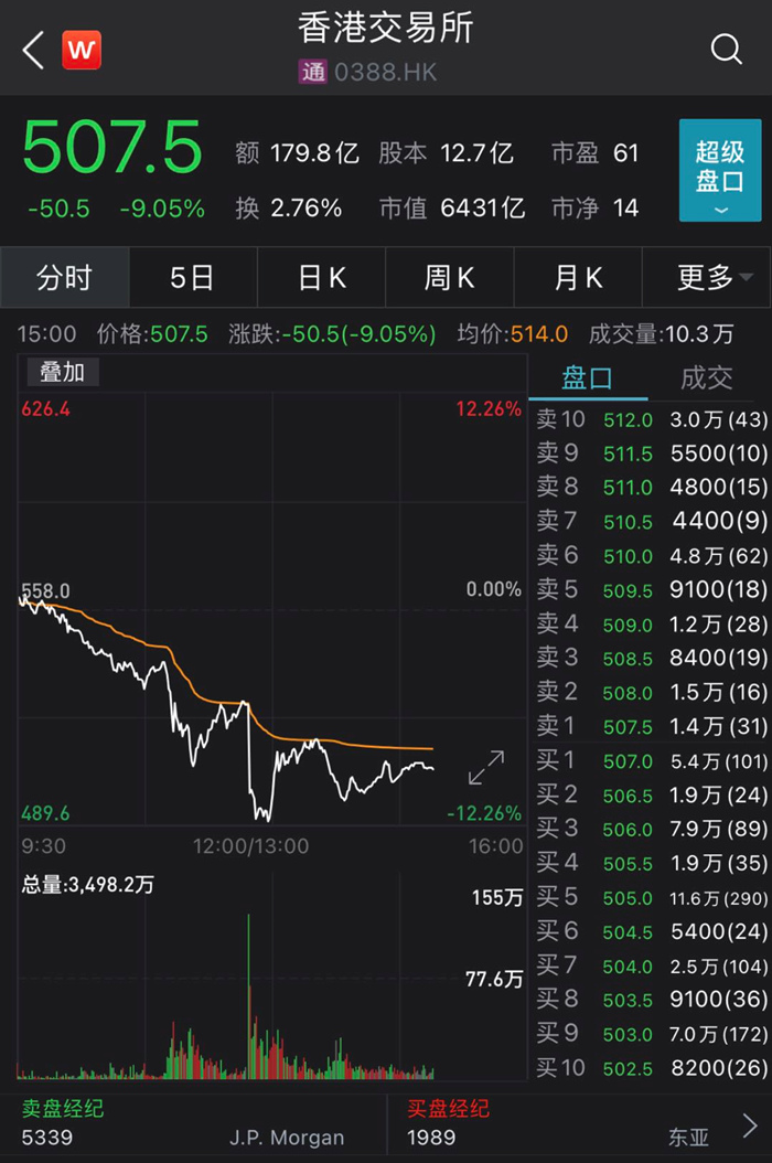 期货交易时间与股票有何差异？