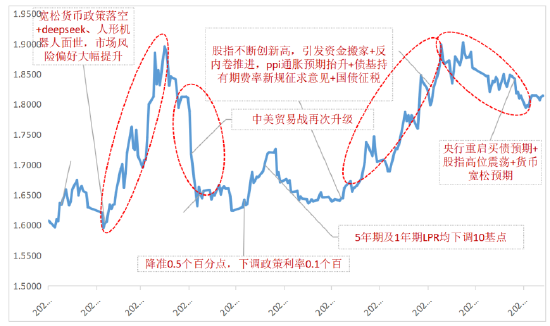 诺德基金徐娟：低利率环境下的债券投资价值
