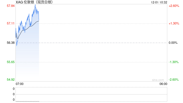中邮·有色周观点:白银突破上行,看好贵金属表现