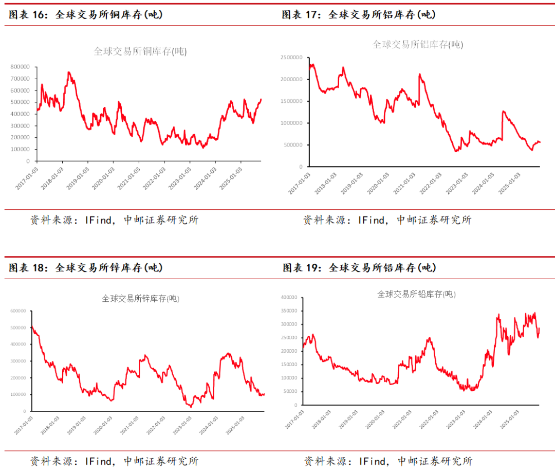 中邮·有色周观点:白银突破上行,看好贵金属表现