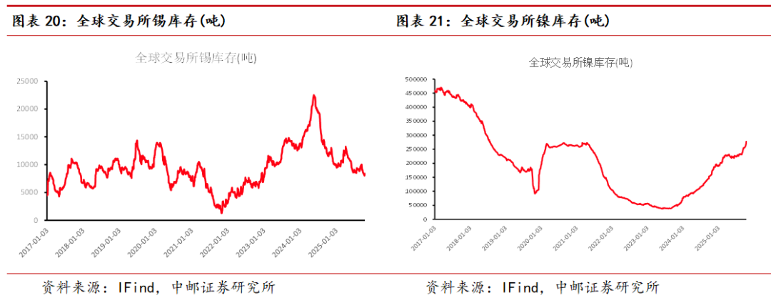 中邮·有色周观点:白银突破上行,看好贵金属表现