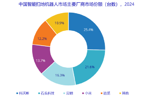 大疆与前员工们的无限战争