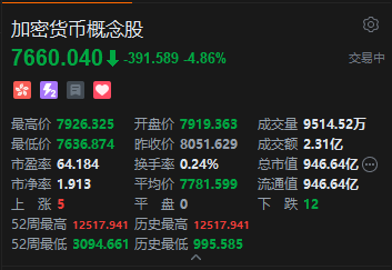 港股加密货币概念股走低 中国央行首次重磅定调稳定币