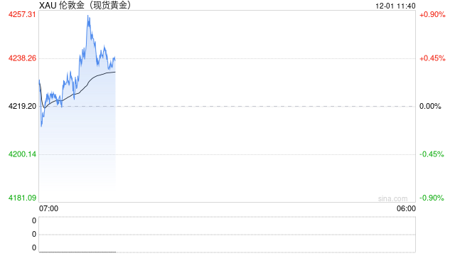 美联储传来大消息、黄金又爆发！金价飙升37美元 接下来如何交易黄金？