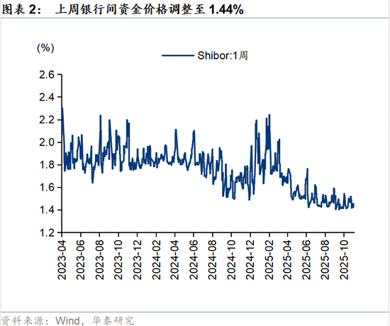 华泰策略：春季躁动或提前启动
