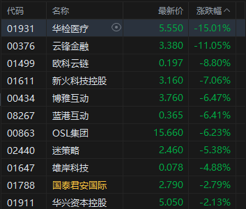 午评:港股恒指涨0.81% 科指涨0.99% 黄金股普涨 苹果概念走强 中兴通讯涨超11%