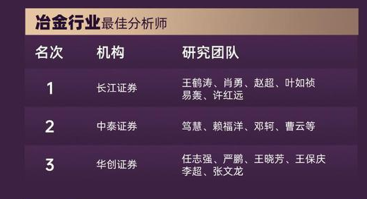 金银铜联袂飙升！长江证券王鹤涛七度问鼎金麒麟，有色金属王者归来