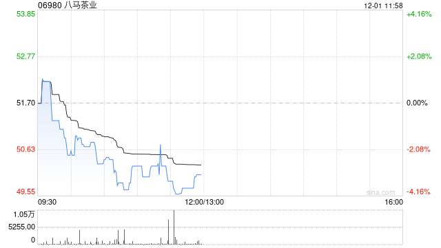 中泰证券：首予八马茶叶“增持”评级 高端茶叶第一股破局之路