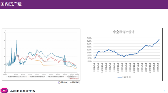 李蓓：当前股市总体估值依然不高，居民储蓄通过分红险间接搬家进入股市（附演讲PPT）