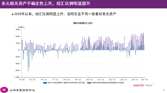 李蓓：当前股市总体估值依然不高，居民储蓄通过分红险间接搬家进入股市（附演讲PPT）