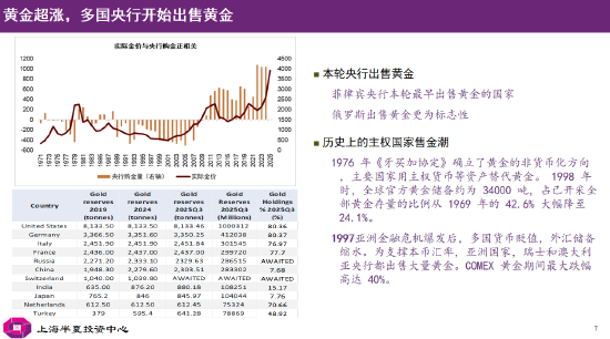 李蓓：当前股市总体估值依然不高，居民储蓄通过分红险间接搬家进入股市（附演讲PPT）