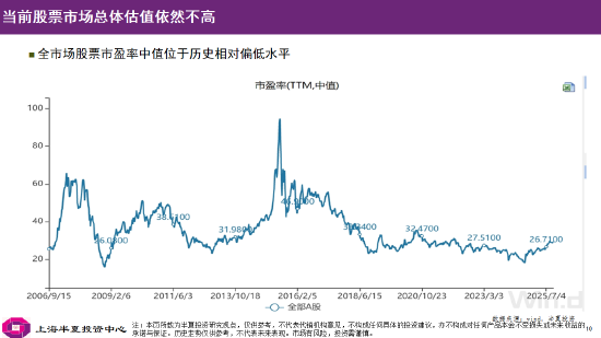 李蓓：当前股市总体估值依然不高，居民储蓄通过分红险间接搬家进入股市（附演讲PPT）