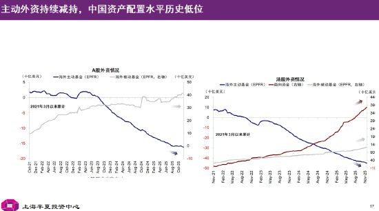 李蓓：当前股市总体估值依然不高，居民储蓄通过分红险间接搬家进入股市（附演讲PPT）