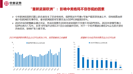 李迅雷谈十五五的三大亮点与投资机会：科技自力自强、大力提振消费、国产替代（附演讲PPT）