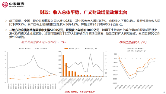 李迅雷谈十五五的三大亮点与投资机会：科技自力自强、大力提振消费、国产替代（附演讲PPT）
