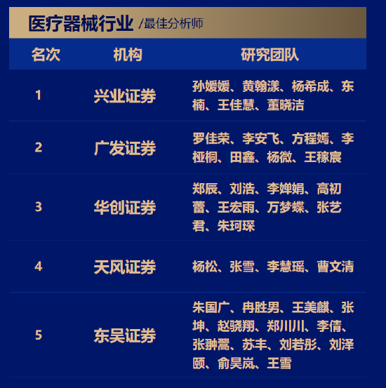 双冠加冕！兴业证券孙媛媛、黄翰漾团队包揽金麒麟创新药与医疗器械行业榜首
