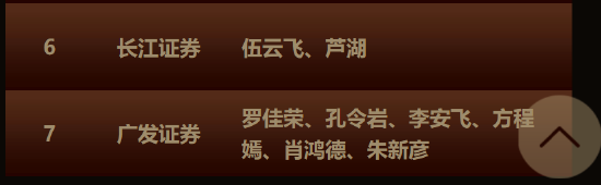 双冠加冕！兴业证券孙媛媛、黄翰漾团队包揽金麒麟创新药与医疗器械行业榜首
