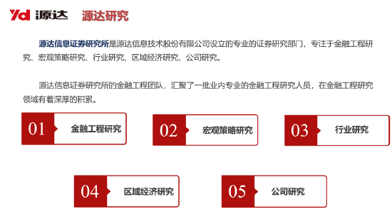 源达信息吴起涤：2026年个人投资者量化投资规模有望超万亿，带来量化服务费用市场空间154亿元（附演讲PPT）