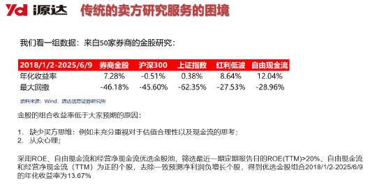源达信息吴起涤：2026年个人投资者量化投资规模有望超万亿，带来量化服务费用市场空间154亿元（附演讲PPT）