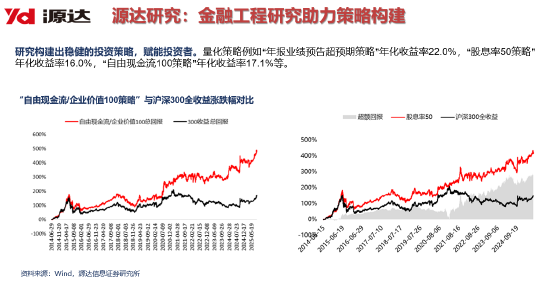 源达信息吴起涤：2026年个人投资者量化投资规模有望超万亿，带来量化服务费用市场空间154亿元（附演讲PPT）