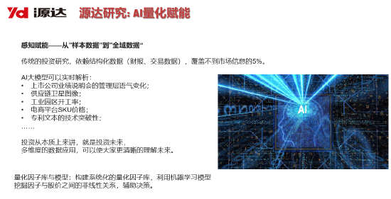 源达信息吴起涤：2026年个人投资者量化投资规模有望超万亿，带来量化服务费用市场空间154亿元（附演讲PPT）