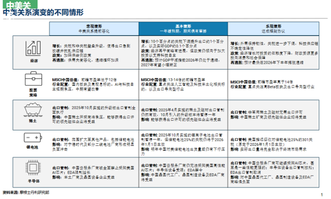 邢自强:人形机器人5万亿美元全球市场大幕拉开,预计2050年人形机器人累计应用规模达到10亿台(附演讲PPT)