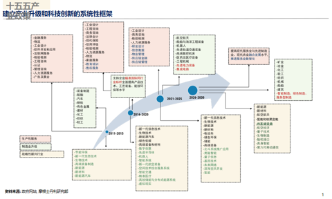 邢自强:人形机器人5万亿美元全球市场大幕拉开,预计2050年人形机器人累计应用规模达到10亿台(附演讲PPT)