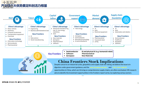 邢自强:人形机器人5万亿美元全球市场大幕拉开,预计2050年人形机器人累计应用规模达到10亿台(附演讲PPT)