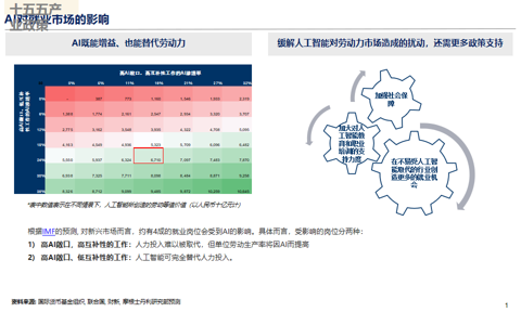 邢自强:人形机器人5万亿美元全球市场大幕拉开,预计2050年人形机器人累计应用规模达到10亿台(附演讲PPT)