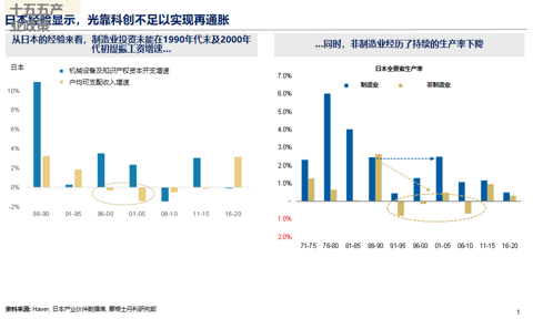 邢自强:人形机器人5万亿美元全球市场大幕拉开,预计2050年人形机器人累计应用规模达到10亿台(附演讲PPT)