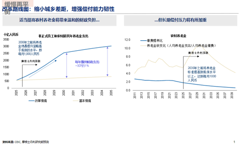 邢自强:人形机器人5万亿美元全球市场大幕拉开,预计2050年人形机器人累计应用规模达到10亿台(附演讲PPT)
