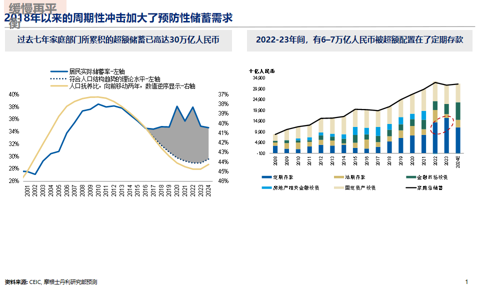 邢自强:人形机器人5万亿美元全球市场大幕拉开,预计2050年人形机器人累计应用规模达到10亿台(附演讲PPT)