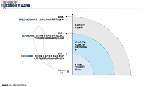 邢自强:人形机器人5万亿美元全球市场大幕拉开,预计2050年人形机器人累计应用规模达到10亿台(附演讲PPT)