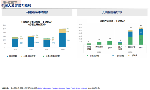 邢自强:人形机器人5万亿美元全球市场大幕拉开,预计2050年人形机器人累计应用规模达到10亿台(附演讲PPT)