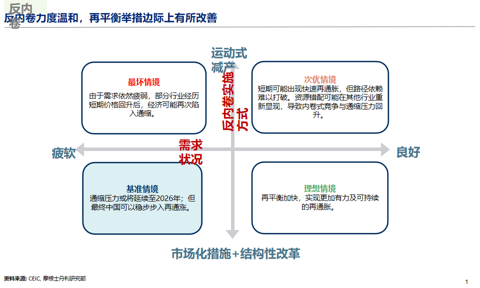 邢自强:人形机器人5万亿美元全球市场大幕拉开,预计2050年人形机器人累计应用规模达到10亿台(附演讲PPT)