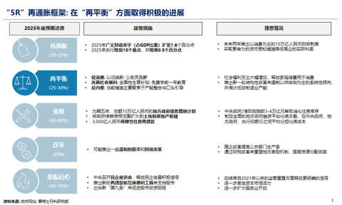 邢自强:人形机器人5万亿美元全球市场大幕拉开,预计2050年人形机器人累计应用规模达到10亿台(附演讲PPT)